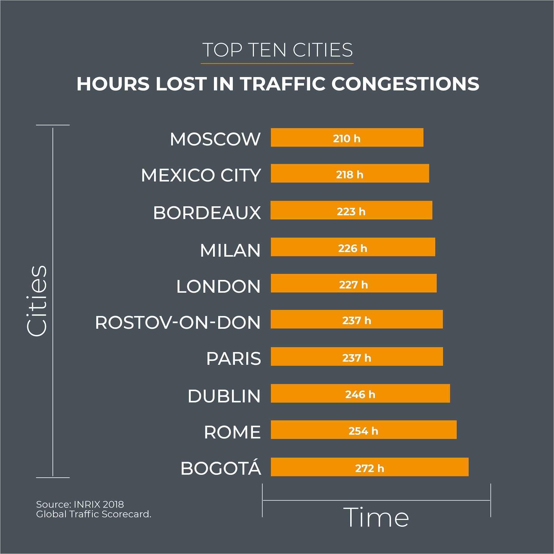 How To Kill Traffic Congestion, And Save Lives | SWARCO